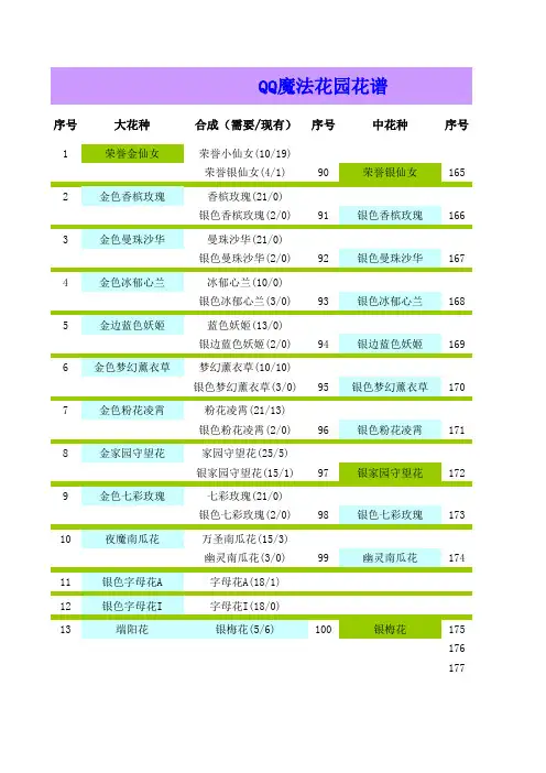 QQ魔法花园花谱
