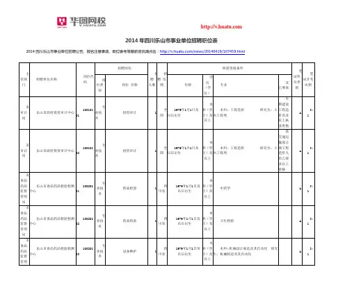 2014年四川乐山市事业单位招聘职位表