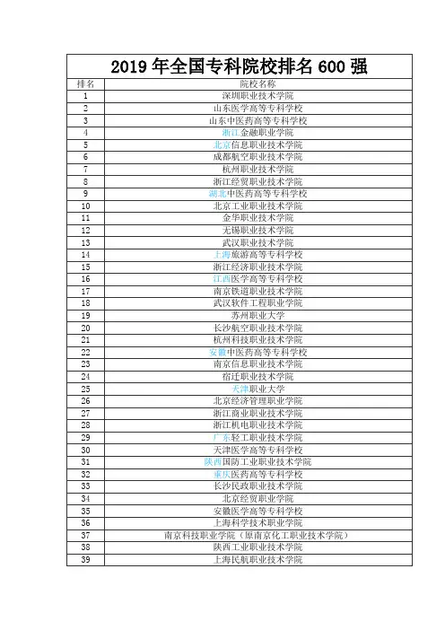全国专科院校排名