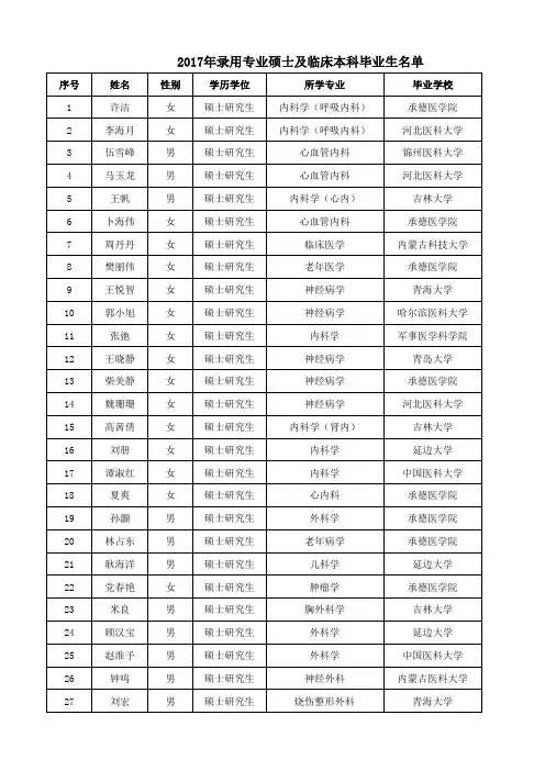 硕士临床本科