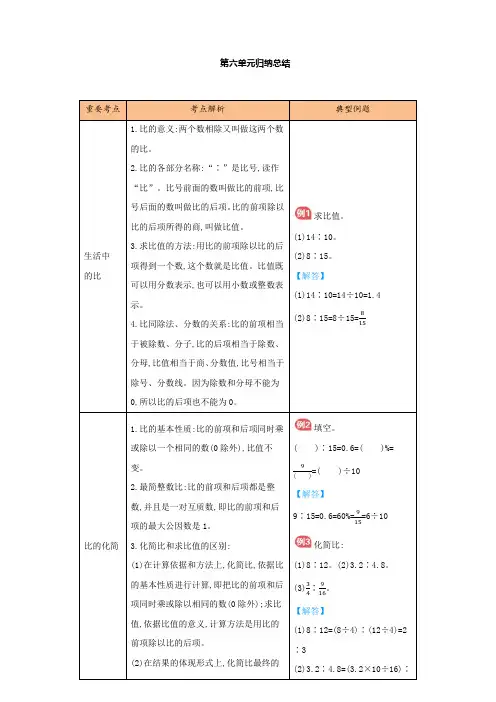 六年级上册数学知识点总结  比的认识  北师大版