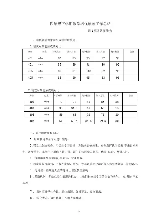 四年级下学期数学培优辅差工作总结