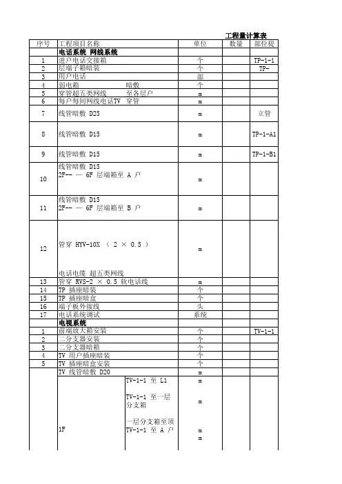 弱电工程计算表.xls