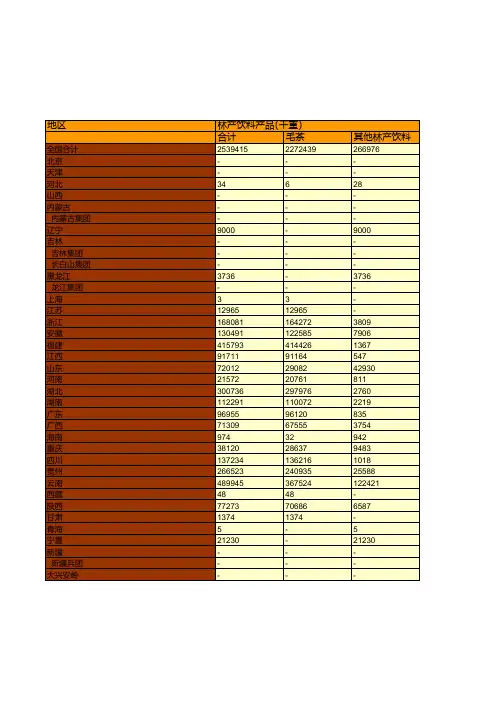 中国2017年各地区主要经济林产品生产情况统计(二)