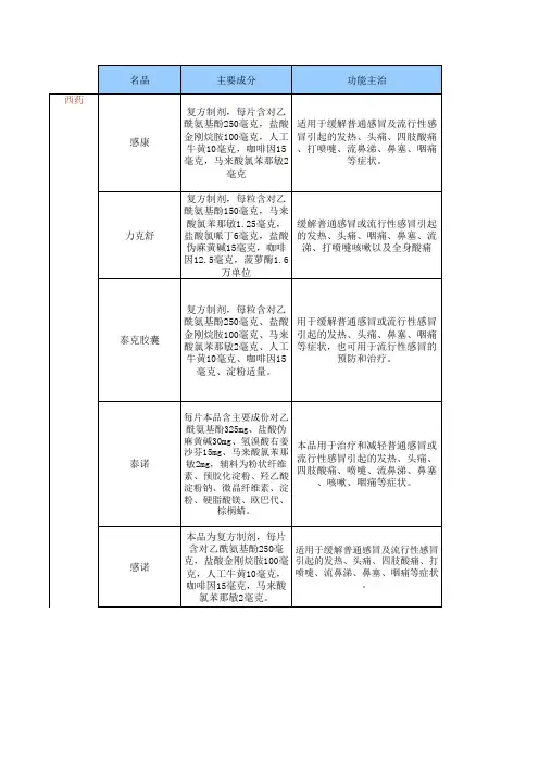 感冒药说明书比较说明