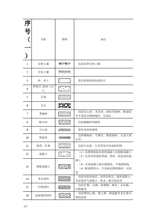 常用建筑材料图例