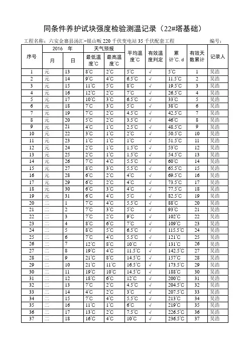 汤汇线路 混凝土同条件养护试块等效养护龄期温度测量记录汇总