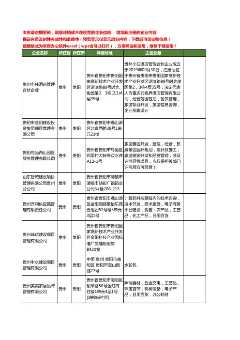 新版贵州省建设项目管理工商企业公司商家名录名单联系方式大全81家