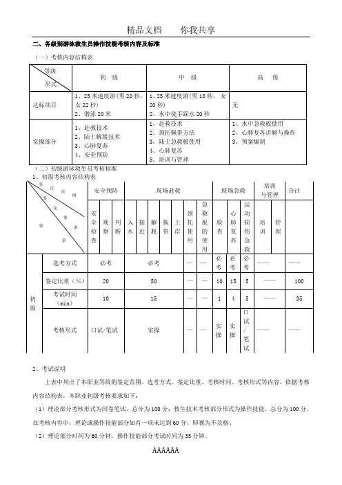 各级别游泳救生员操作技能考核内容及标准