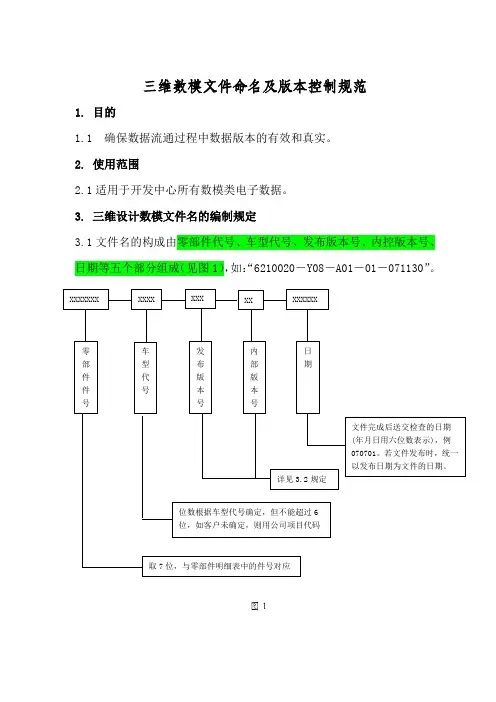 三维数模文件命名及版本控制规范