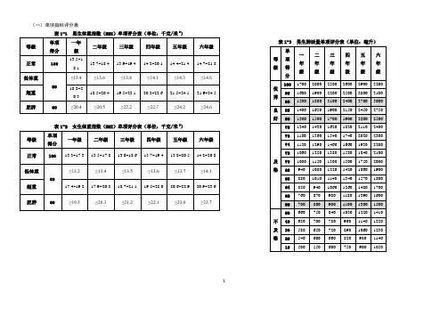 体质健康测试标准2014