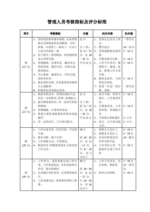 管理人员考核指标及评分标准