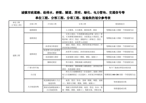 (完整版)市政工程分部分项划分表(全套)