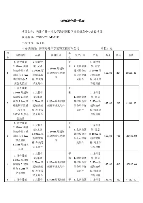 中标情况分项一览表
