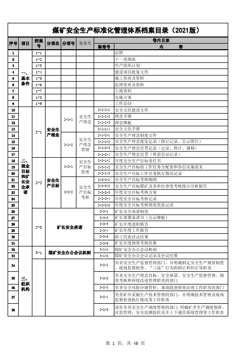 煤矿新安全生产标准化管理体系档案目录2021 