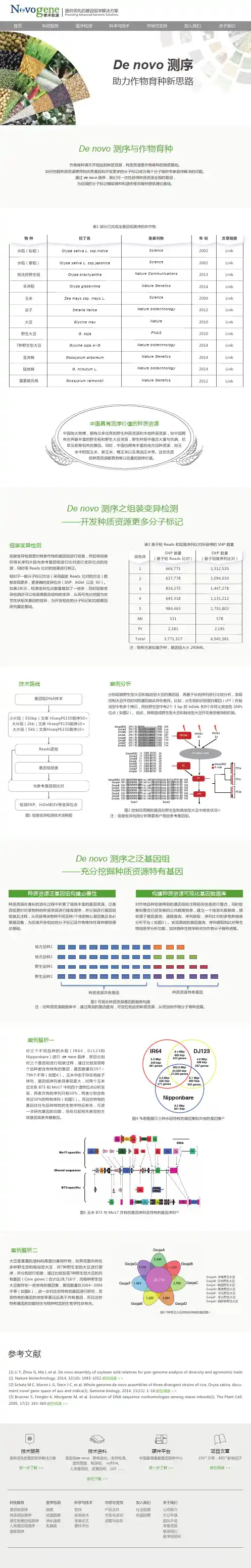 De novo 测序助力作物育种新思路