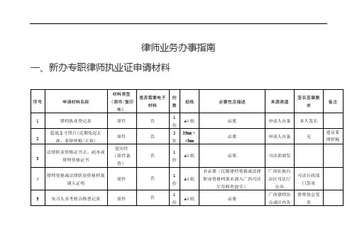 律师业务办事指南【模板】