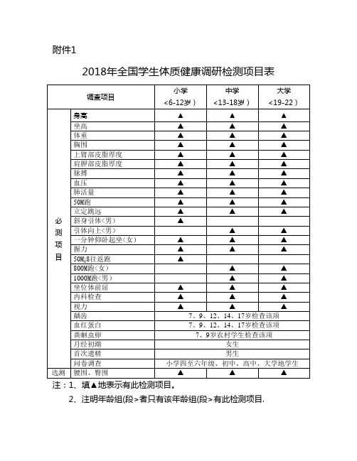 全国学生体质健康调研检测项目表