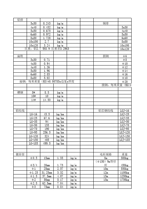 电力施工常用材料单位换算