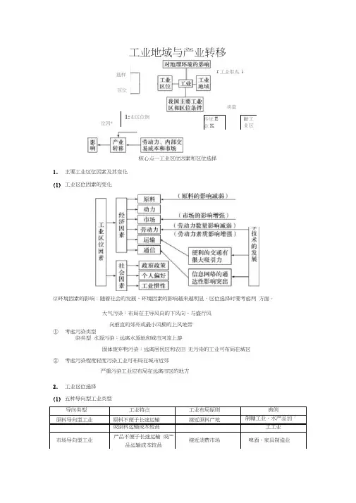 (完整版)工业与产业转移知识点