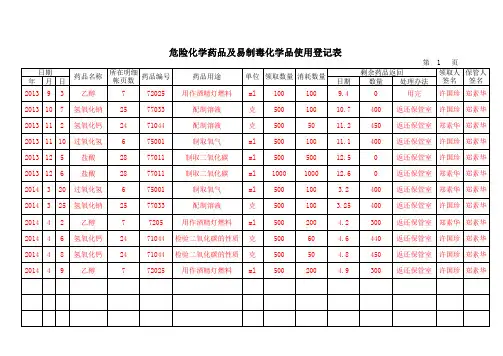 (删除红字再打印)危险化学药品及易制毒化学品使用登记表