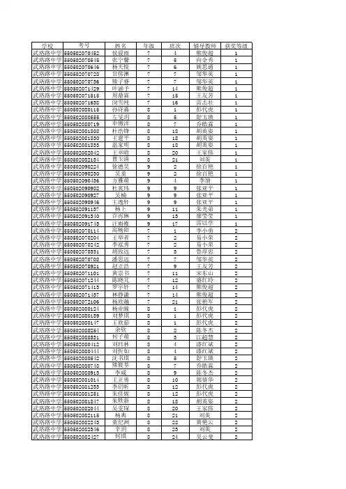武珞路中学2012读书竞赛获奖名单