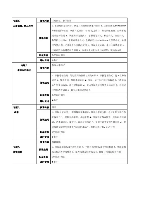 三角函数,排列组合,圆锥曲线