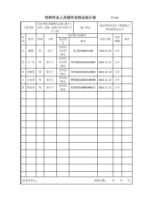特种作业人员操作资格证统计表        TY