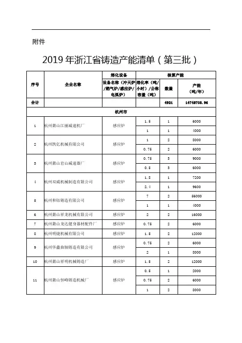 2019年浙江省铸造产能清单(第三批)