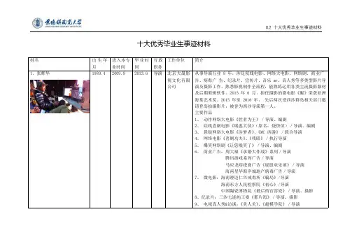 十大优秀毕业生事迹材料