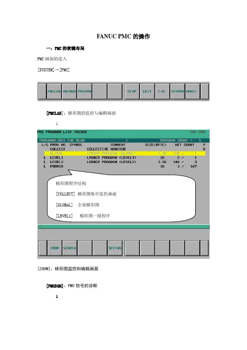 fanucpmc的操作