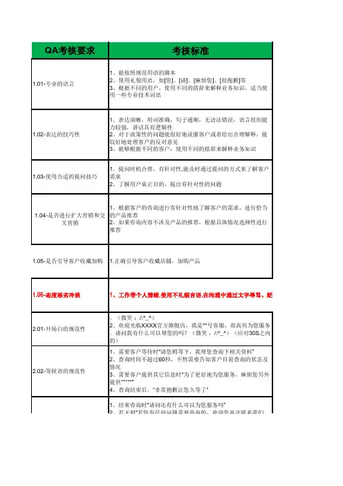 电商售前客服绩效考核标准