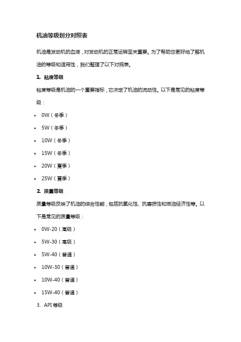 机油等级划分对照表