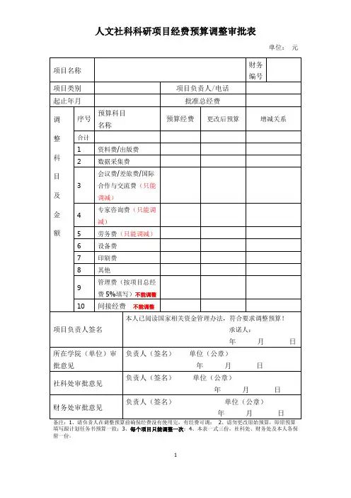 人文社科科研项目经费预算调整审批表
