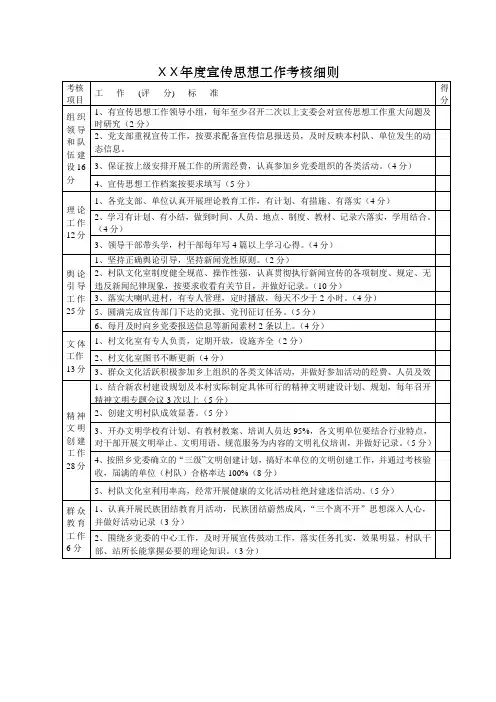 宣传思想工作考核细则