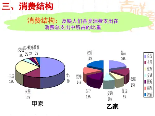 恩格尔系数PPT课件