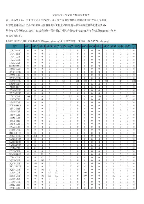 教你如何用EXCEL公式制定采购需求计划报表(三张报表)