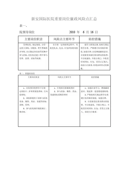 医院重要岗位廉政风险点汇总