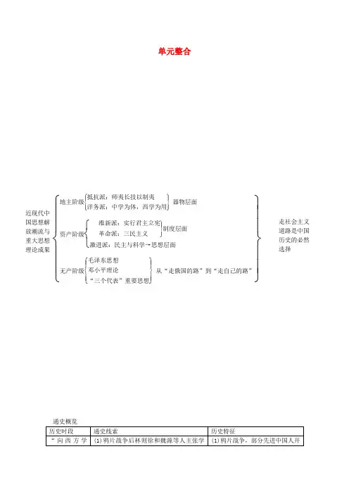 高考历史大一轮复习 第十四单元 近现代中国的先进思想及理论成果单元整合 新人教版