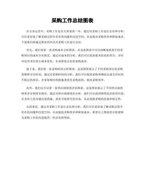 采购工作总结图表