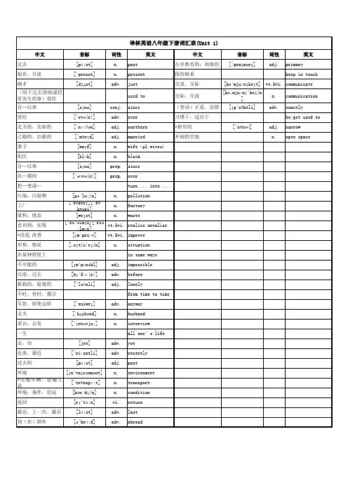 译林英语八年级下册词汇表(带音标)