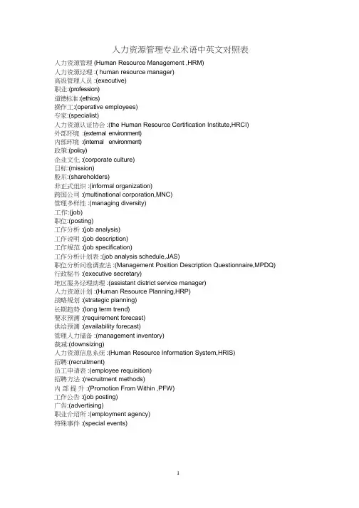 人力资源专业术语英汉对照