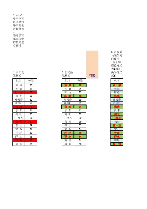 1.28 查找之颜色查找我要自学网