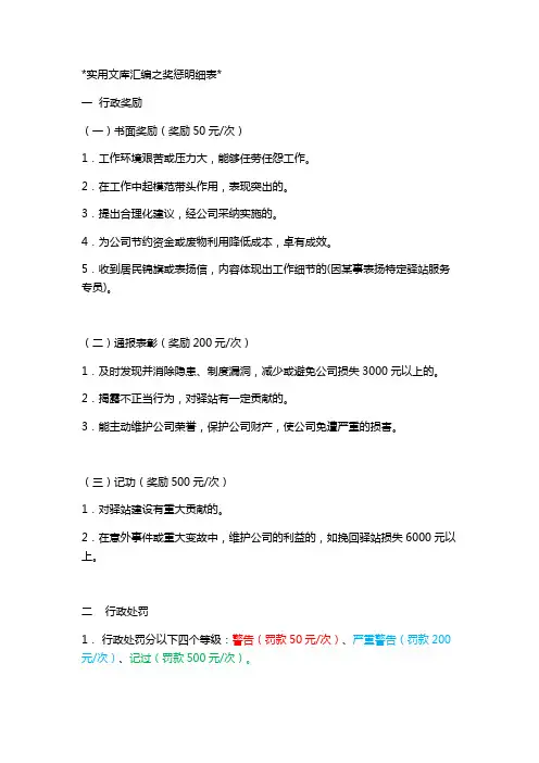 实用文库汇编之奖惩明细表