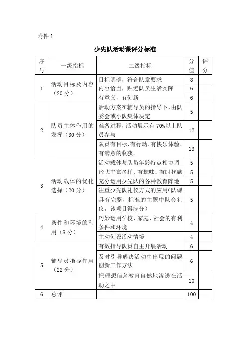 小学综合实践活动《业体验及其他活动  3.少代会》优质课教案_31