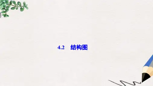 高中数学 第四章 框图 4.2 结构图课件 新人教A版选修1-2