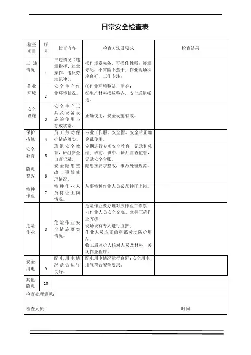 日常安全检查表