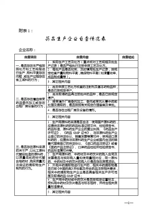 药品生产、批发自查表
