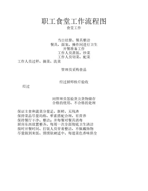 职工食堂工作流程图