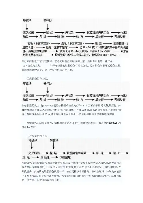 牛仔布的生产过程
